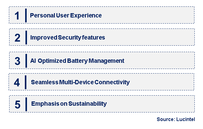 Emerging Trends in the AI Laptop Market