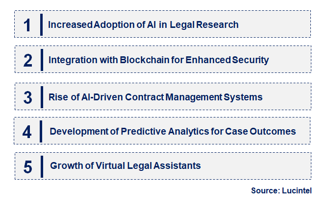 Emerging Trends in the AI Legal Tool Market