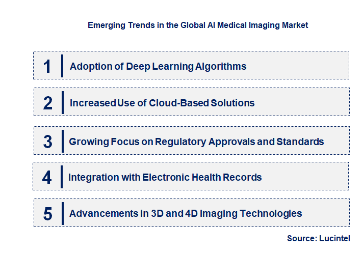 Emerging Trends in the AI Medical Imaging Market