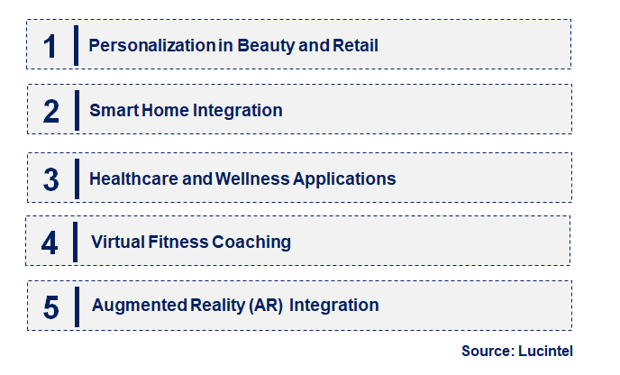 Emerging Trends in the AI Mirror Market