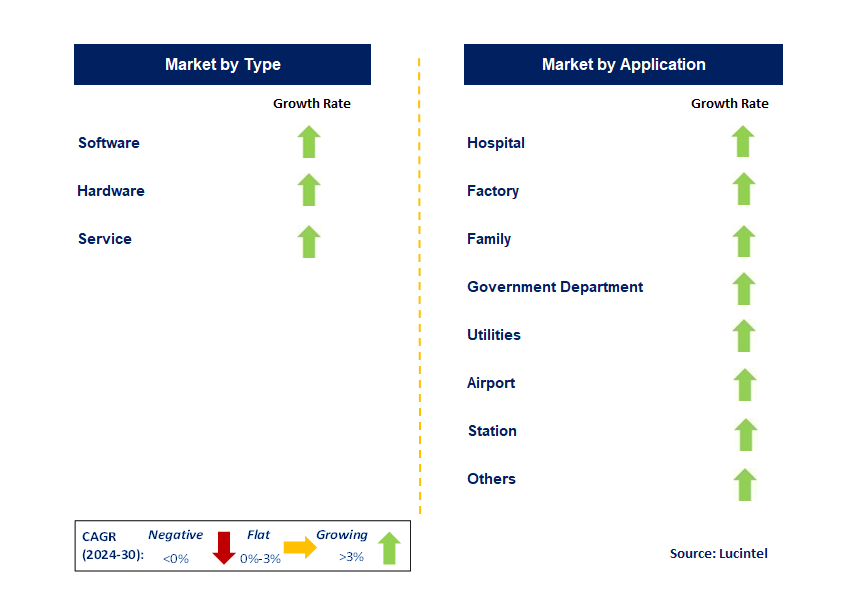 AI Monitoring by Segment