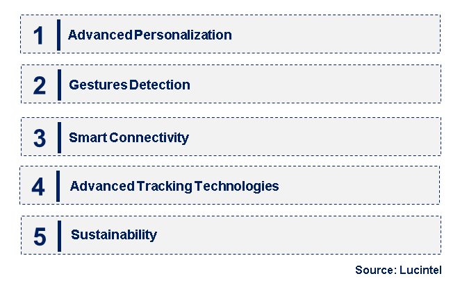 Emerging Trends in the AI Mouse Market