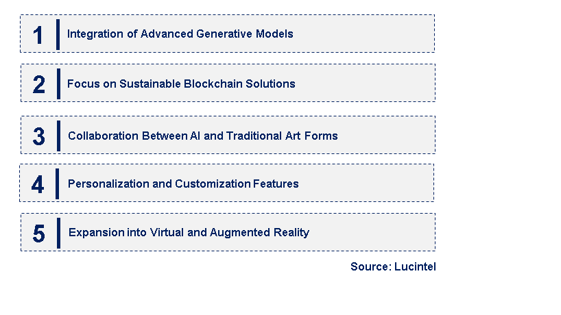 Emerging Trends in the AI NFT Art Generator Market