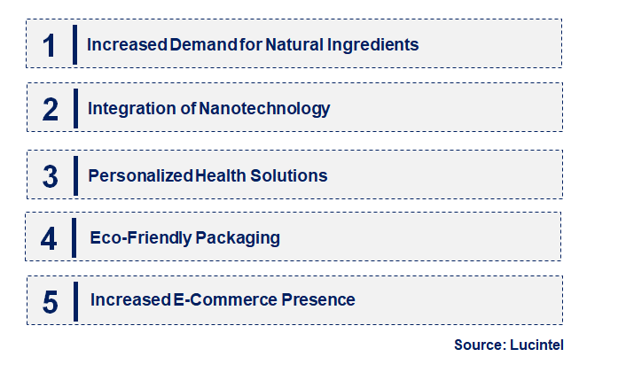 Emerging Trends in the AI Navel Patch Market