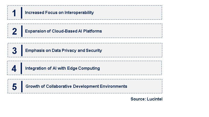 Emerging Trends in the AI Open Platform Market