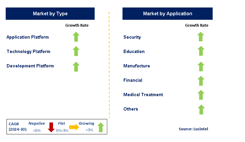 AI Open Platform by Segment