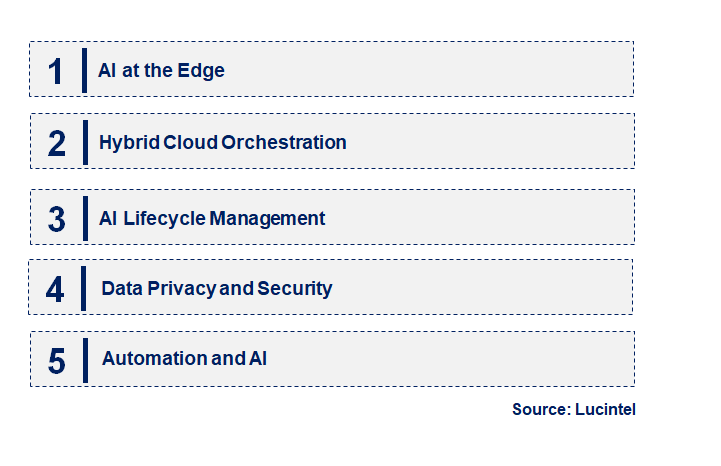 Emerging Trends in the AI Orchestration Market