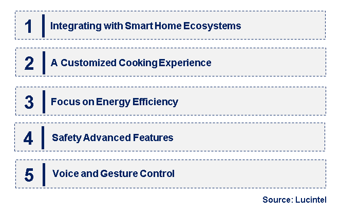 Emerging Trends in the AI Oven Market