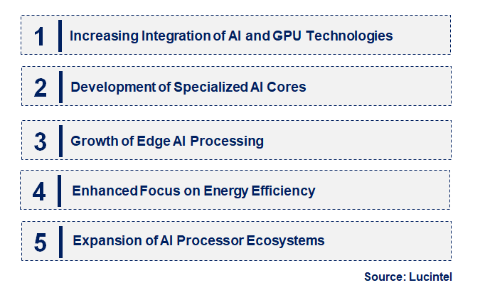 AI PC Processor by Emerging Trend