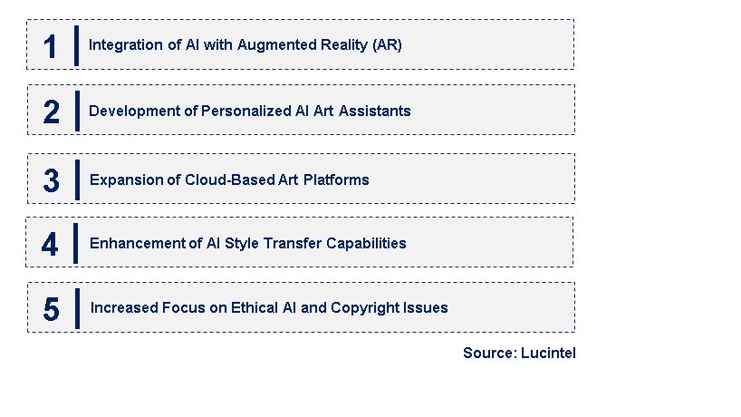 Emerging Trends in the AI Painting Tool Market