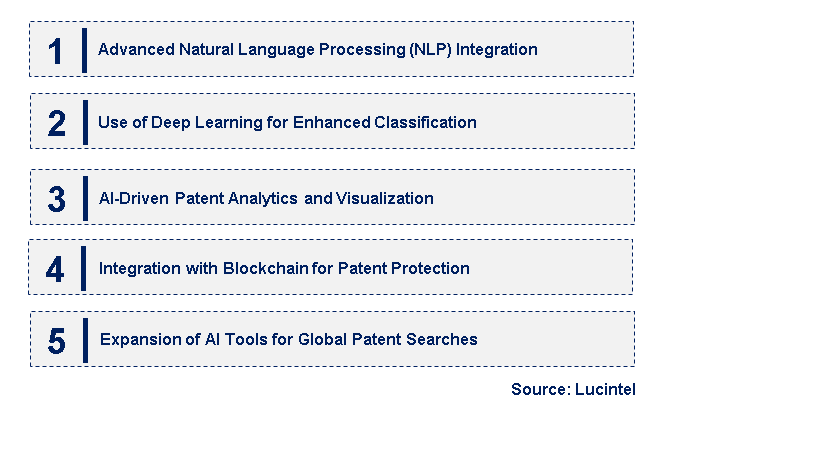 Emerging Trends in the AI Patent Search Market