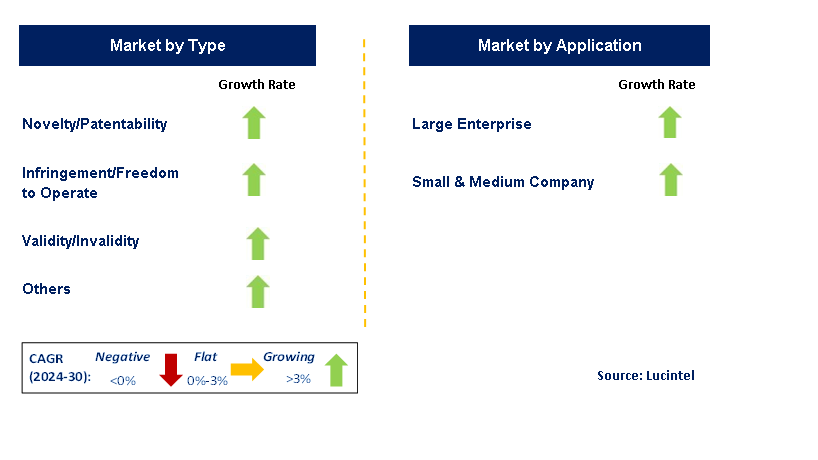 AI Patent Search by Segment