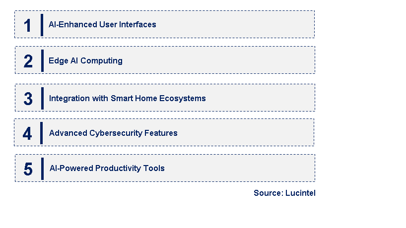 Emerging Trends in the AI Personal Computer Market