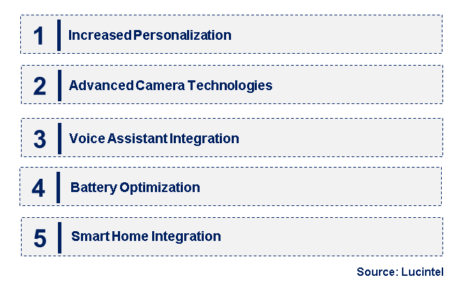 Emerging Trends in the AI Phone Market