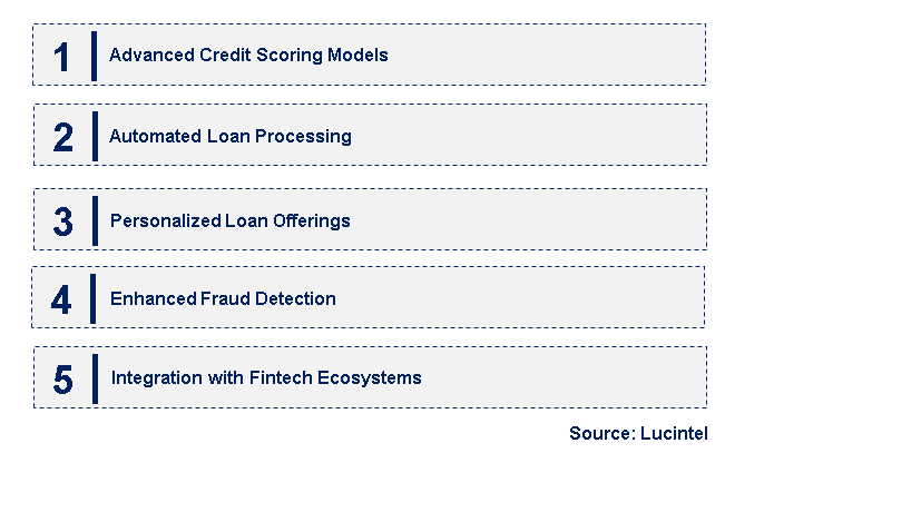 Emerging Trends in the AI Platform Lending Market