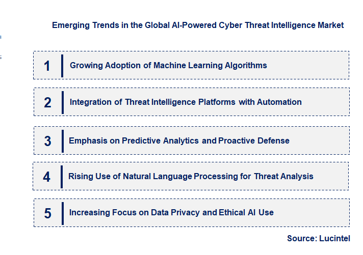 Emerging Trends in the AI-Powered Cyber Threat Intelligence Market