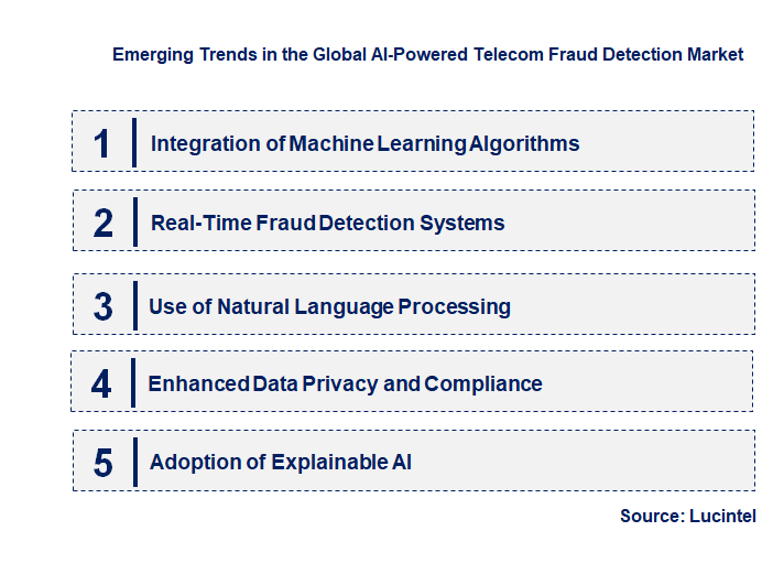 Emerging Trends in the AI-Powered Telecom Fraud Detection Market