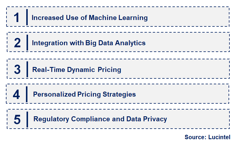 Emerging Trends in the AI Pricing Tool Market