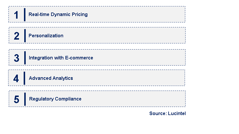 Emerging Trends in the AI Pricing Tool Market