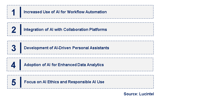 Emerging Trends in the AI Productivity Tool Market