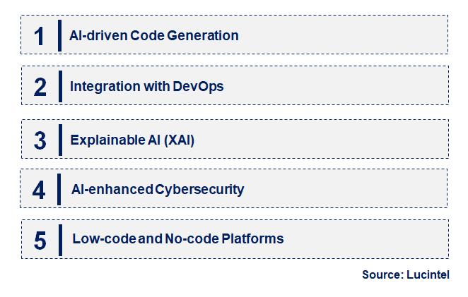 Emerging Trends in the AI Programmer Market