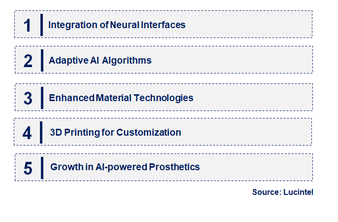 Emerging Trends in the AI Prosthetics Market