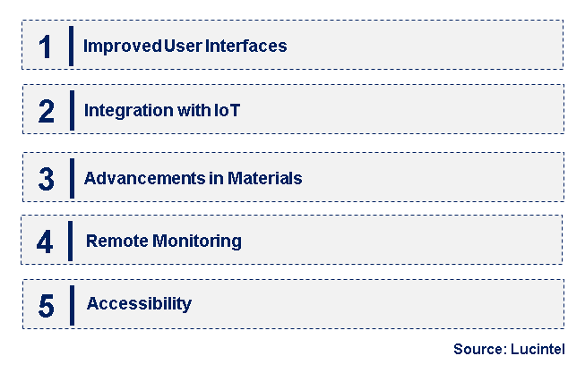 Emerging Trends in the AI Prosthese Market