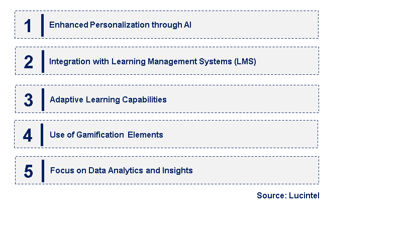 Emerging Trends in the AI Quiz Generator Market