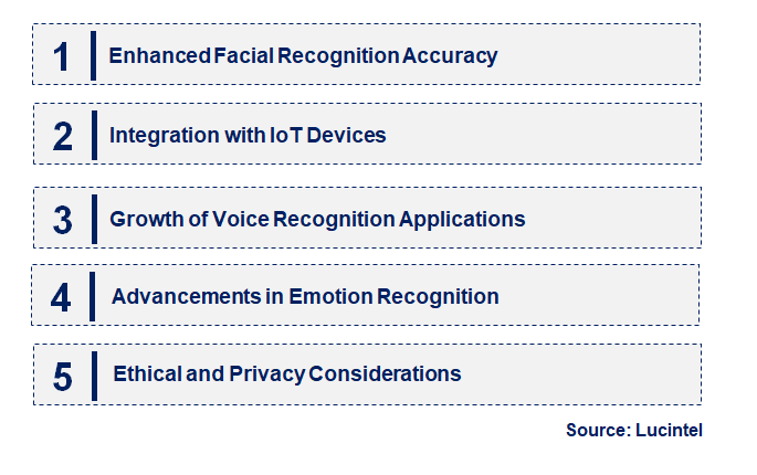 Emerging Trends in the AI Recognition Market