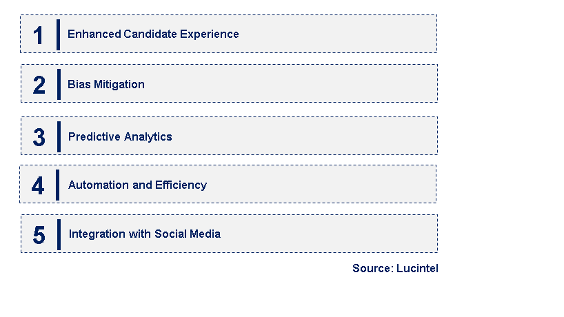 Emerging Trends in the AI Recruiting Tool Market