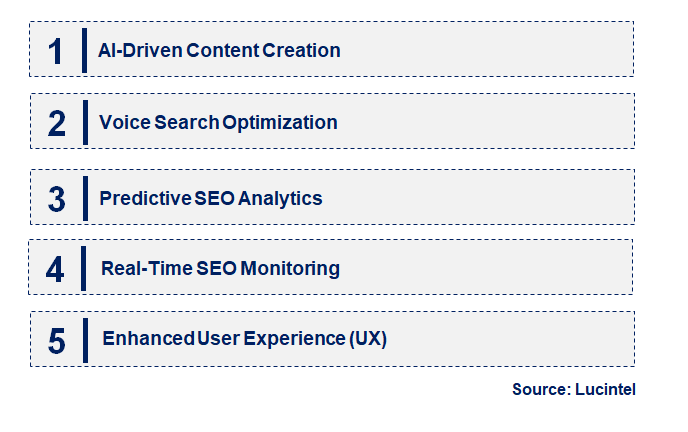 Emerging Trends in the AI SEO Tool Market