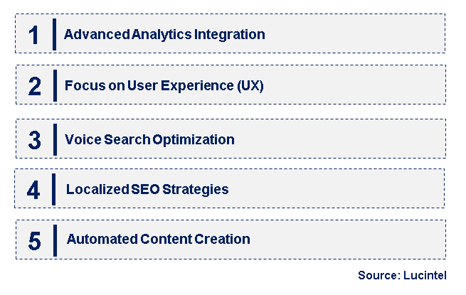 Emerging Trends in the AI SEO Tool Market