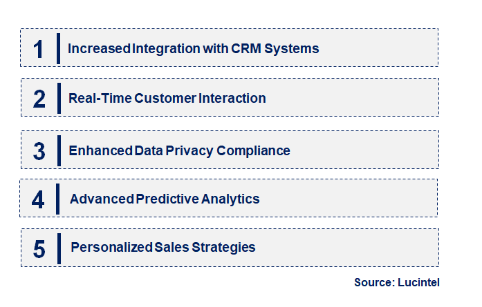 Emerging Trends in the AI Sale Tool Market