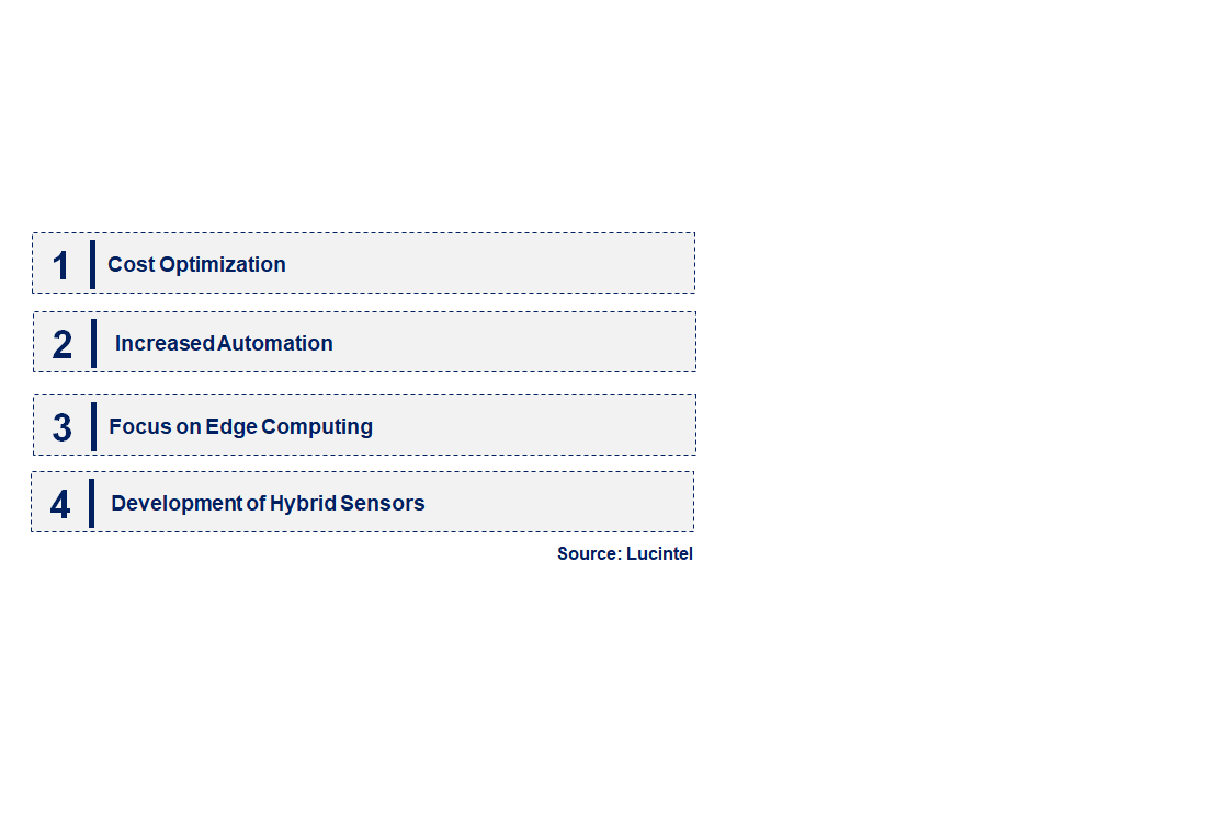 Emerging Trends in the AI Sensor with Recession Impact Market