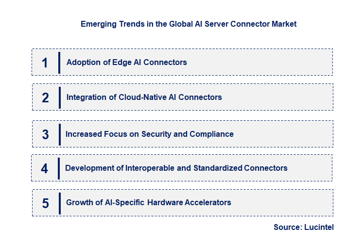 Emerging Trends in the AI Server Connector Market