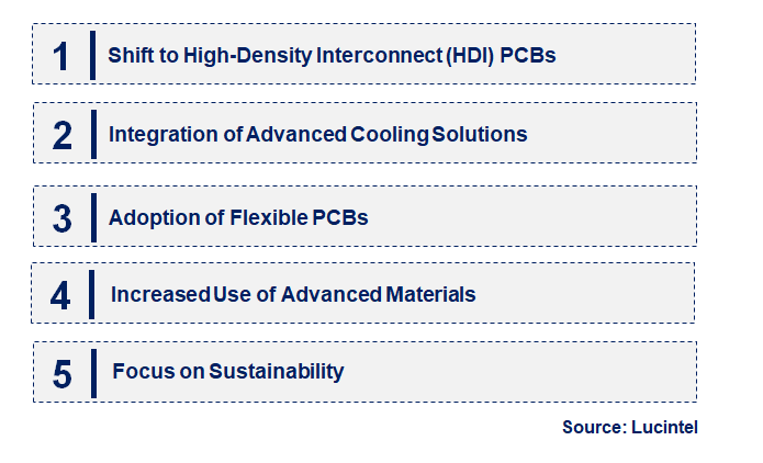 Emerging Trends in the AI Server PCB Market