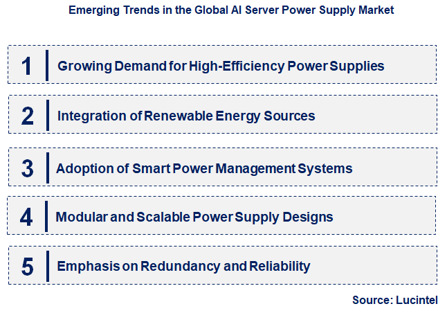 Emerging Trends in the AI Server Power Supply Market