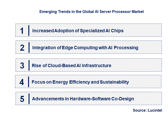 Emerging Trends in the AI Server Processor Market