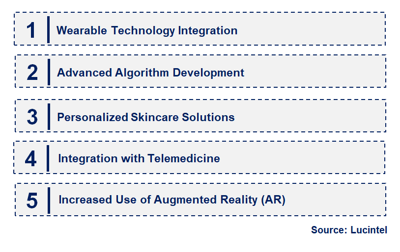 Emerging Trends in the AI Skin Analysis Market