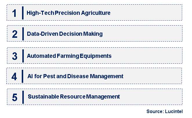 Emerging Trends in the AI Smart Farming Market