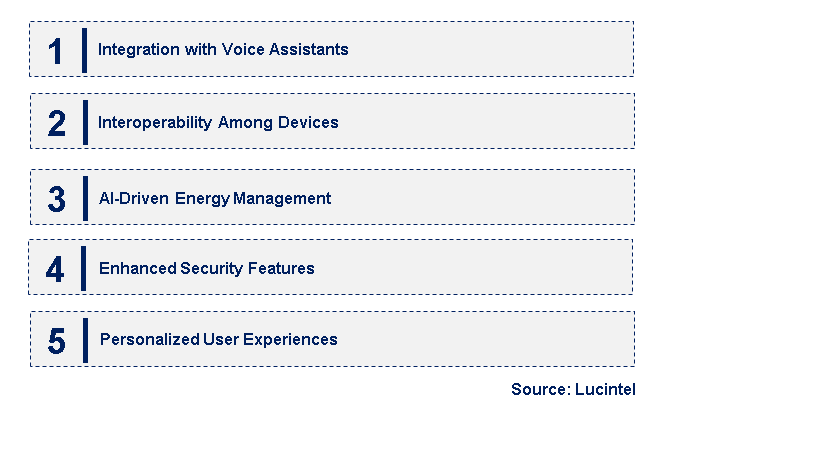 Emerging Trends in the AI Smart Home Device Market