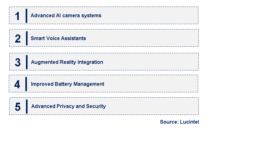 Emerging Trends in the AI Smartphone Market