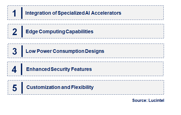 Emerging Trends in the AI SoC Market