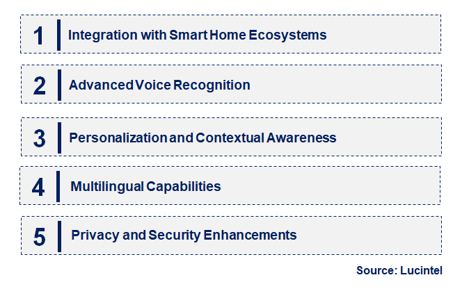 Emerging Trends in the AI Speaker Market