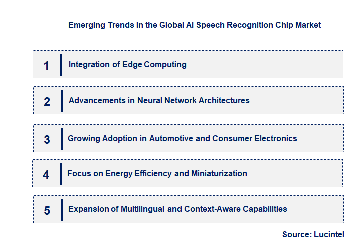 Emerging Trends in the AI Speech Recognition Chip Market