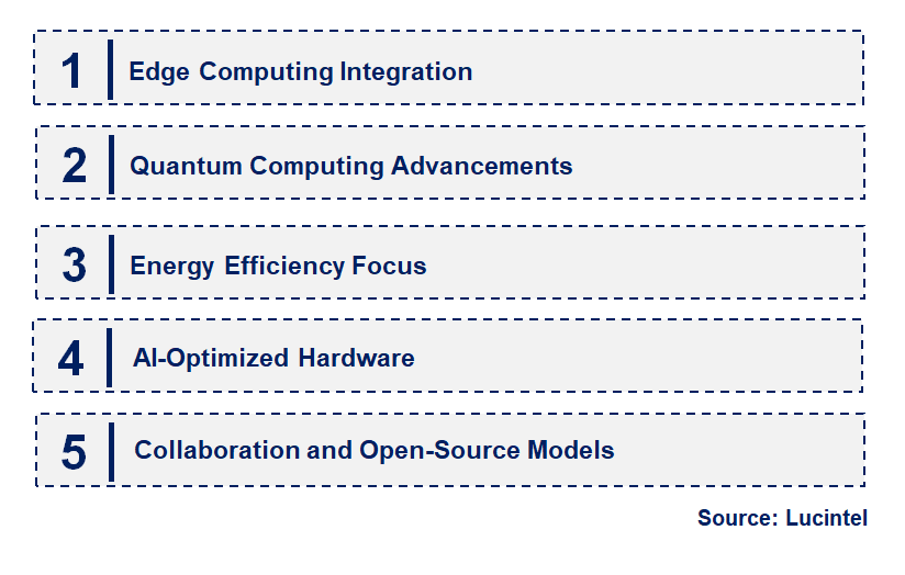 Emerging Trends in the AI Supercomputer Market