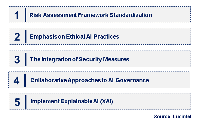 Emerging Trends in the AI TRiSM Market