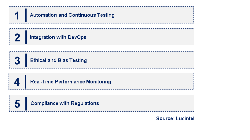 Emerging Trends in the AI Testing Services Market