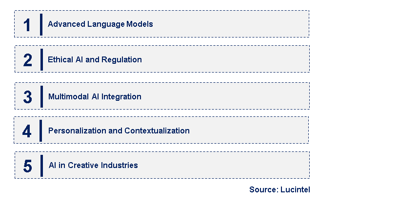 Emerging Trends in the AI Text Generator Market