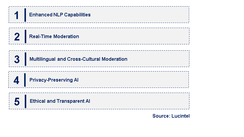 Emerging Trends in the AI Text Moderation Market